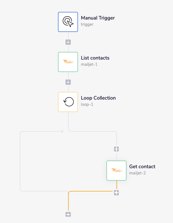 mailjet-complete-workflow