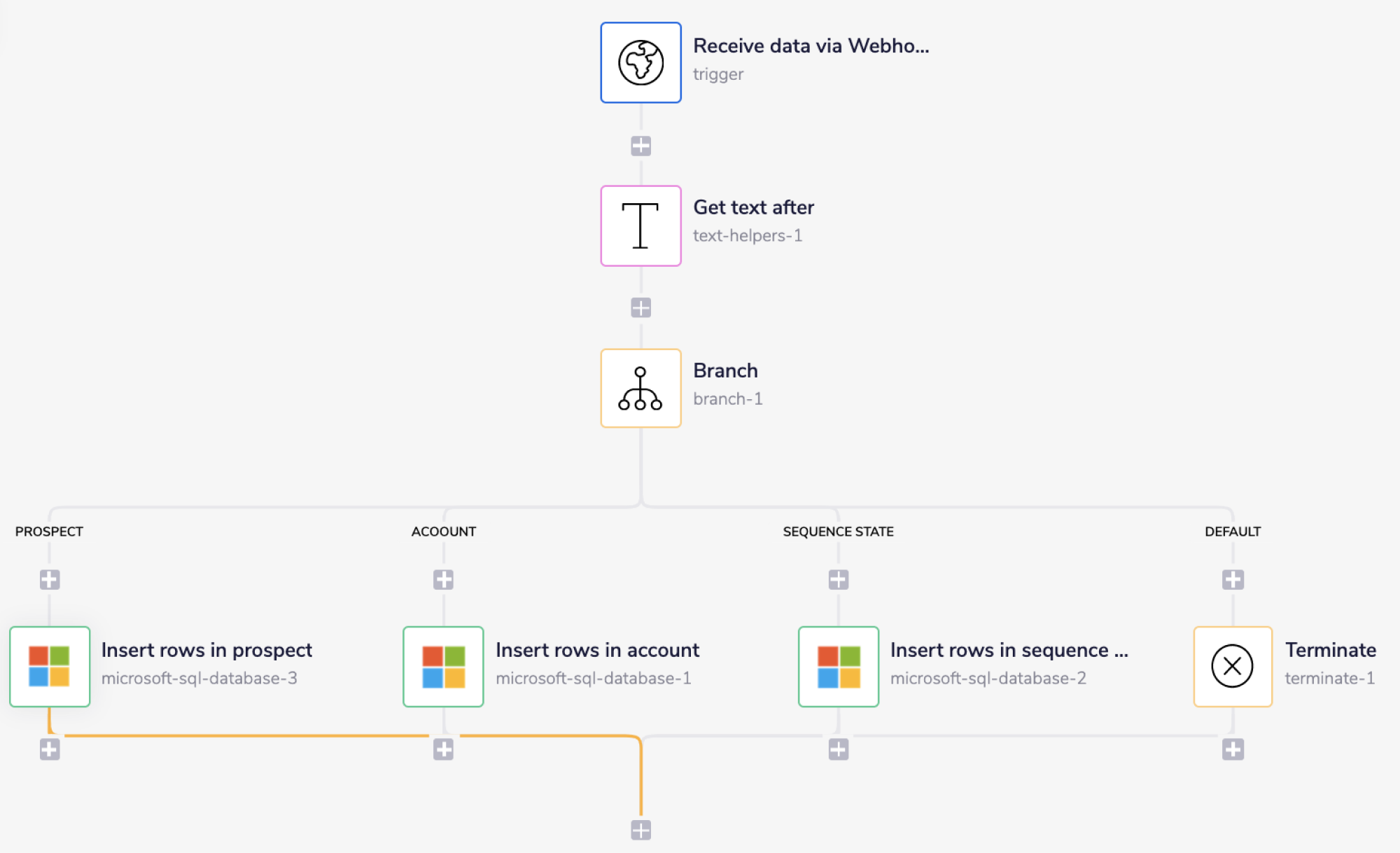microsoftsql-add-record-to-table-complete-wf