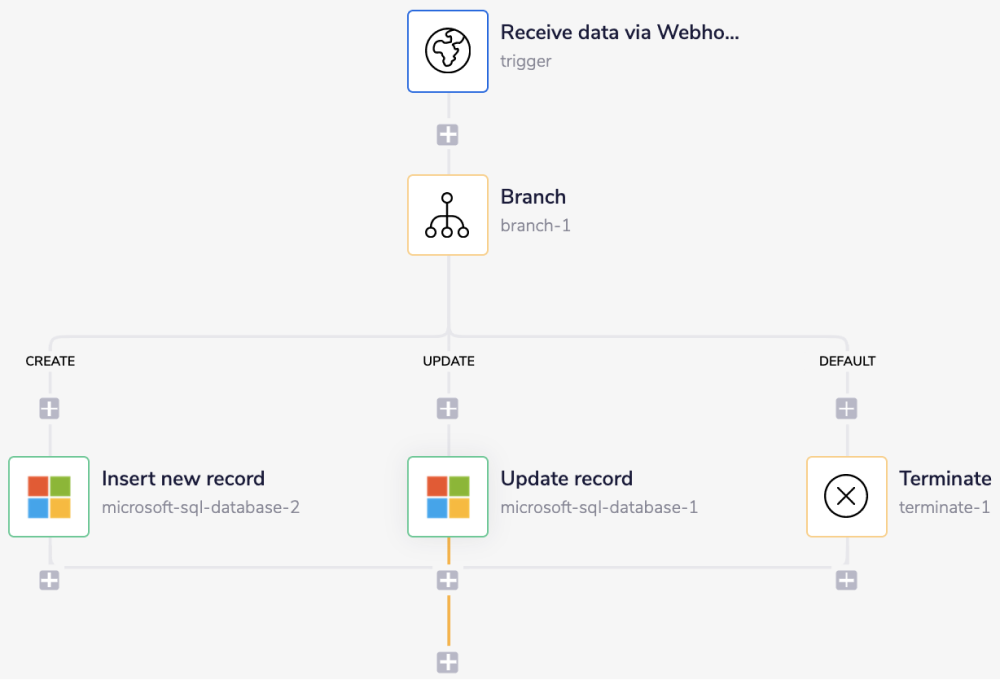 microsoftsql-add-or-update-records-full-wf