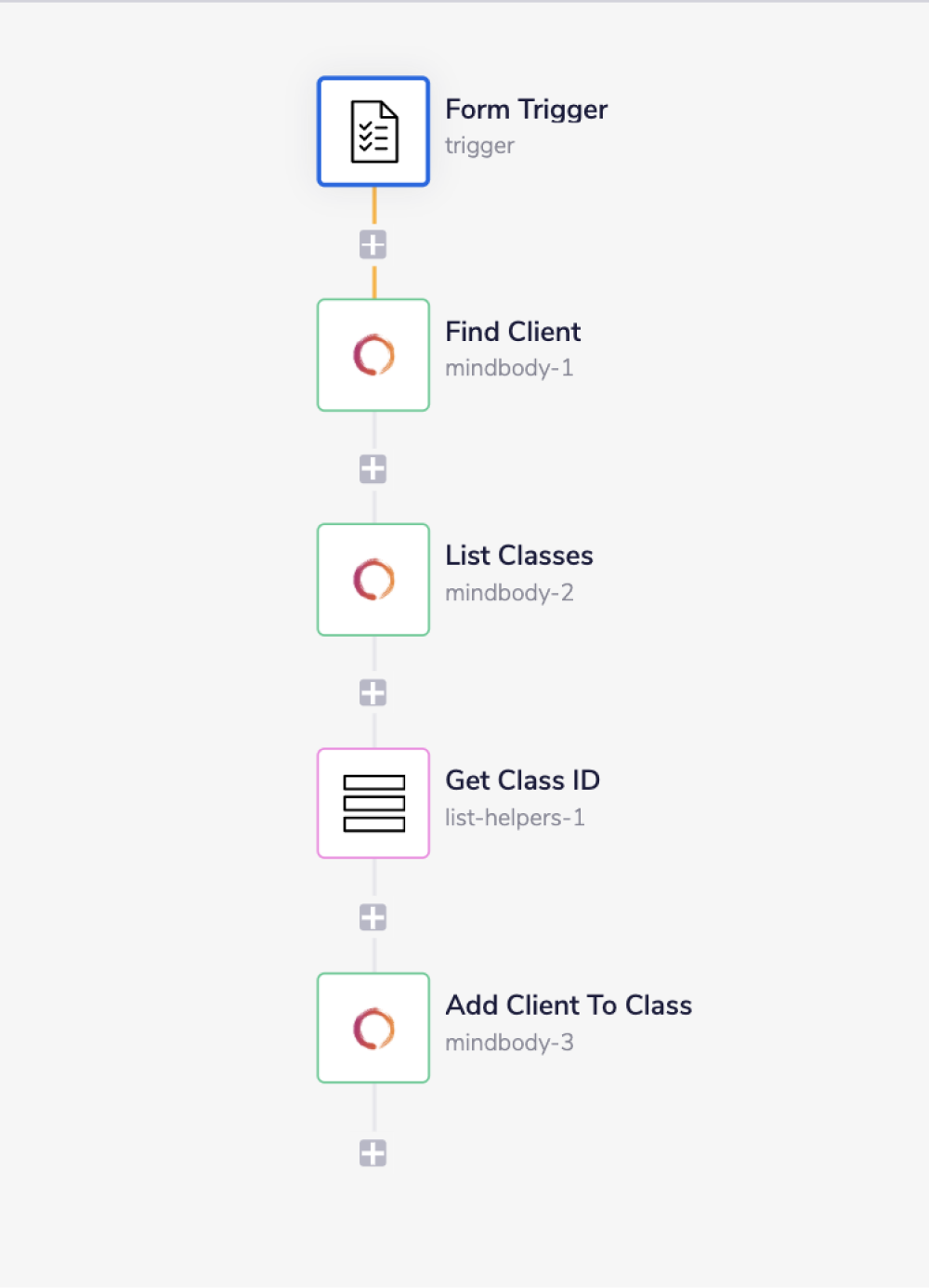 mindbody-complete-workflow