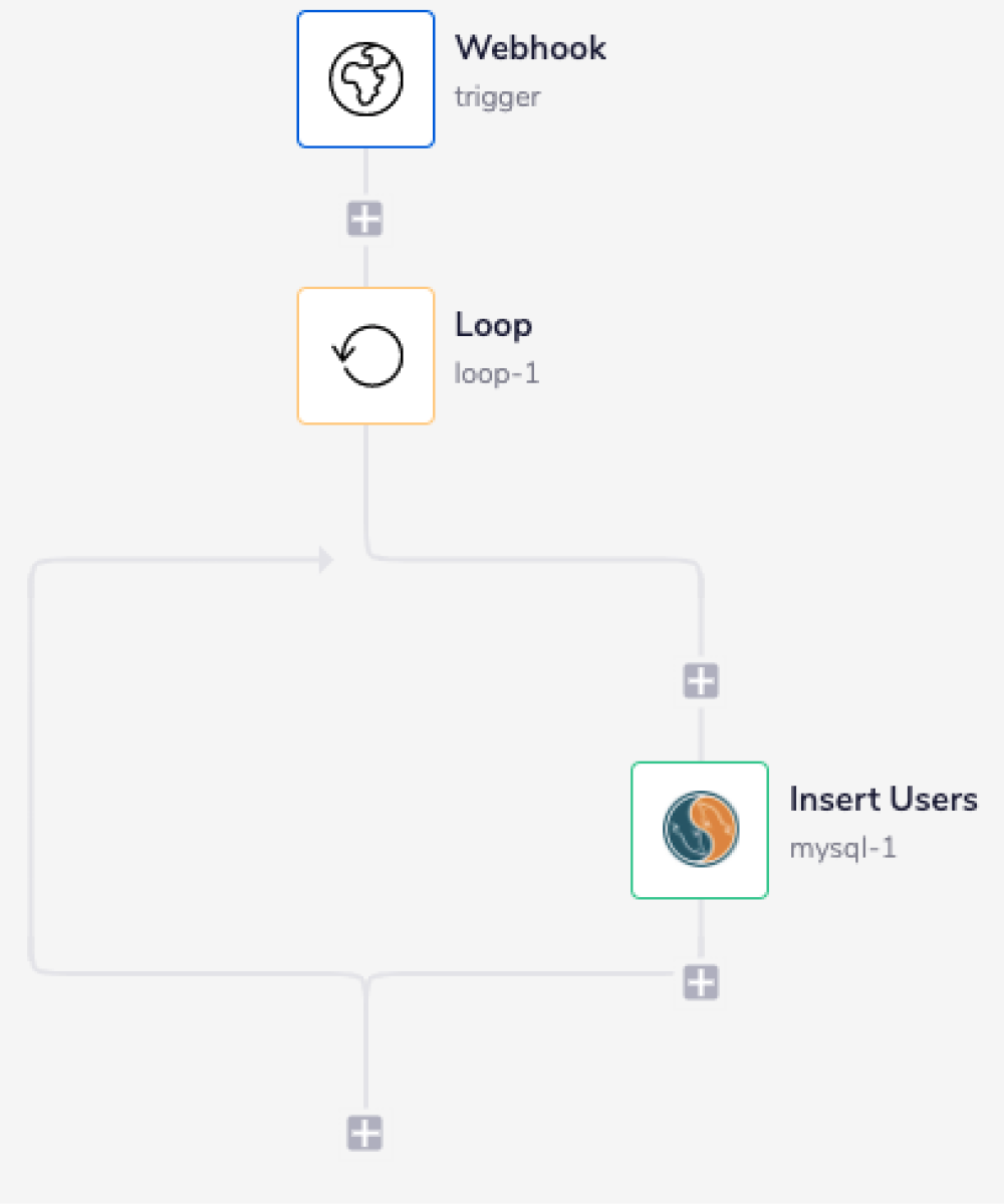 mysql-batch-loop-example