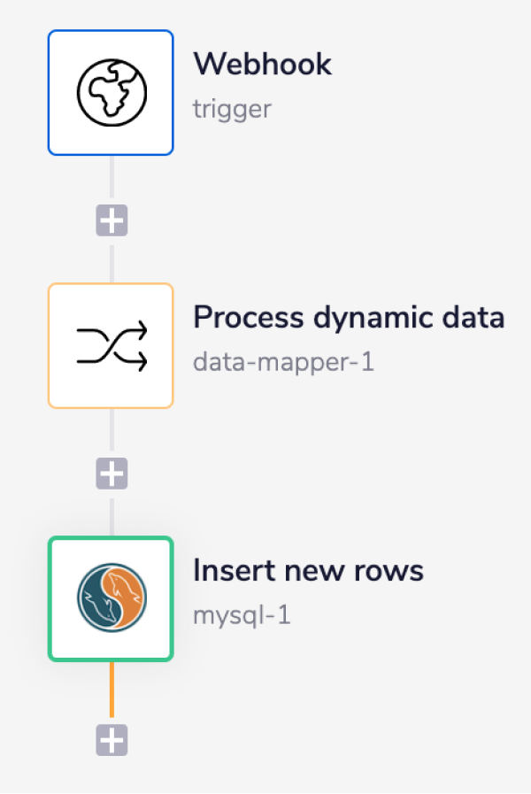 mysql-process-dynamic-data-complete-wf