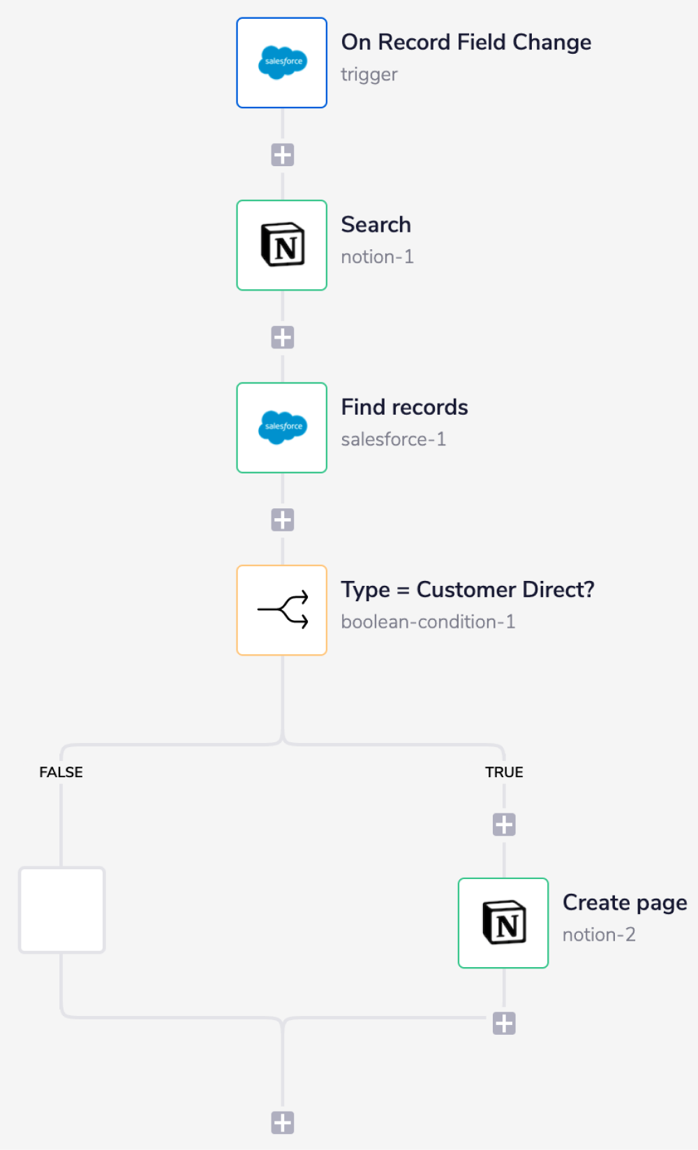 notion-complete-workflow