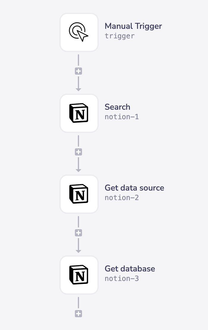Workflow example