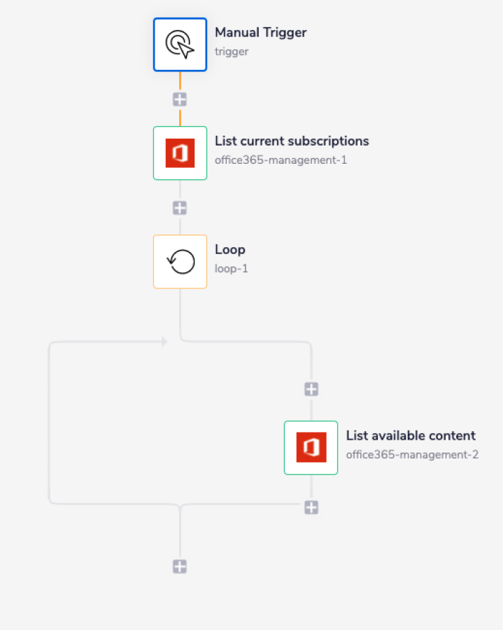 office365-management-complete-workflow1