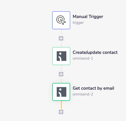 omnisend-complete-workflow