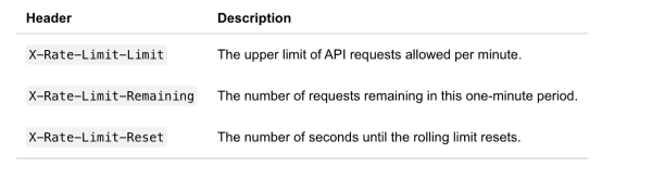 ontraport-rate-limiting
