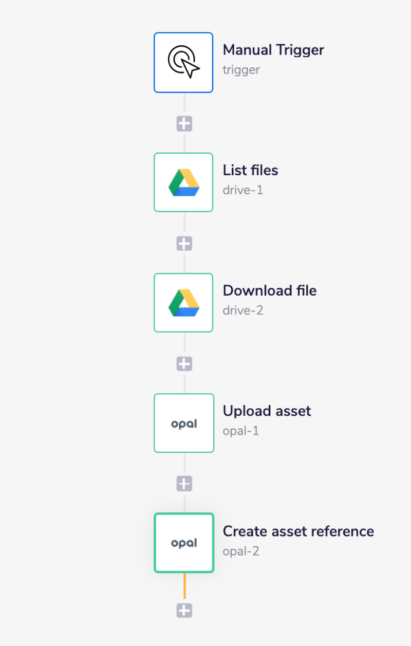 opal-complete-workflow