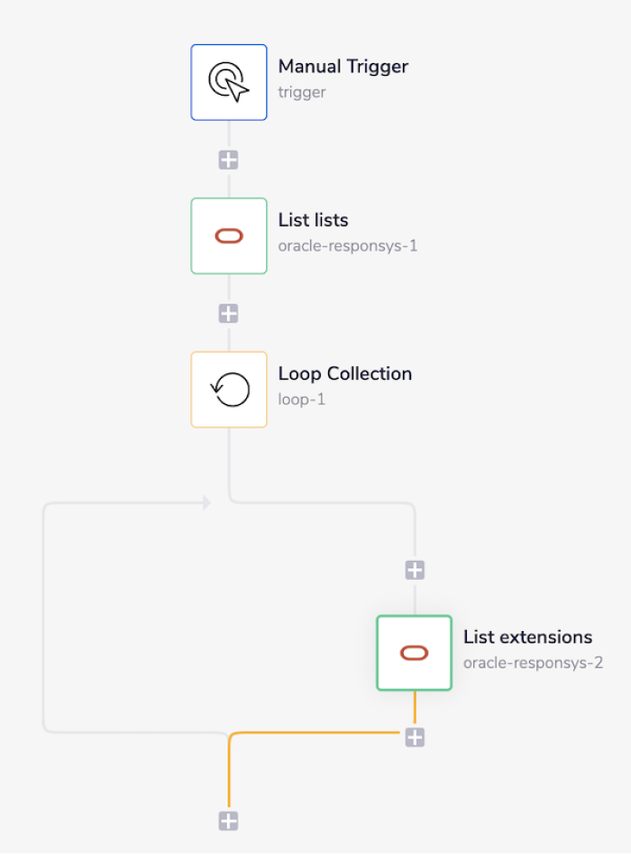 oracle-responsys-wf-final
