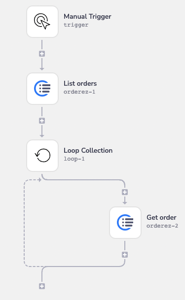 Order completed workflow