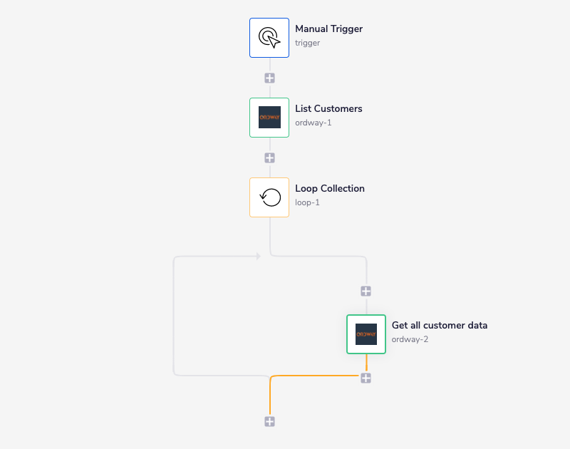 ordway-complete-workflow