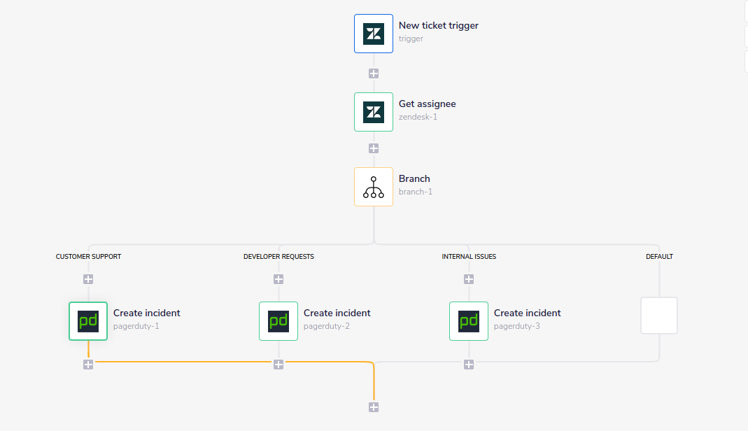 zendesk-pagerduty-wf-basic