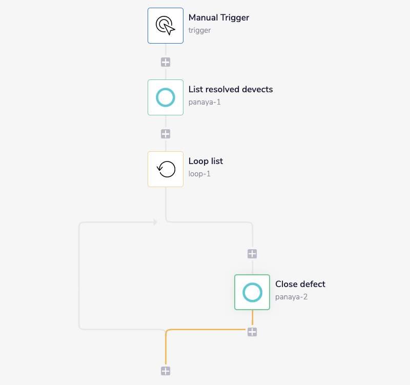 panaya-complete-workflow