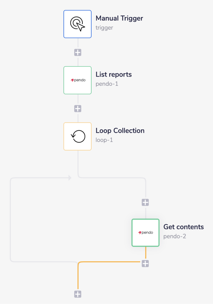pendo-final-workflow