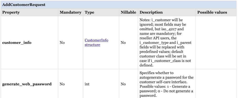 Create customer properties