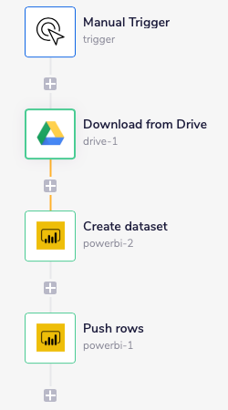 powerbi-example1-workflow