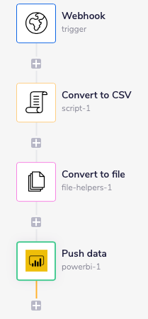 powerbi-webhook-example