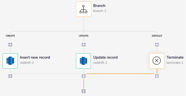 redshift-add-or-update-records-branch-nav