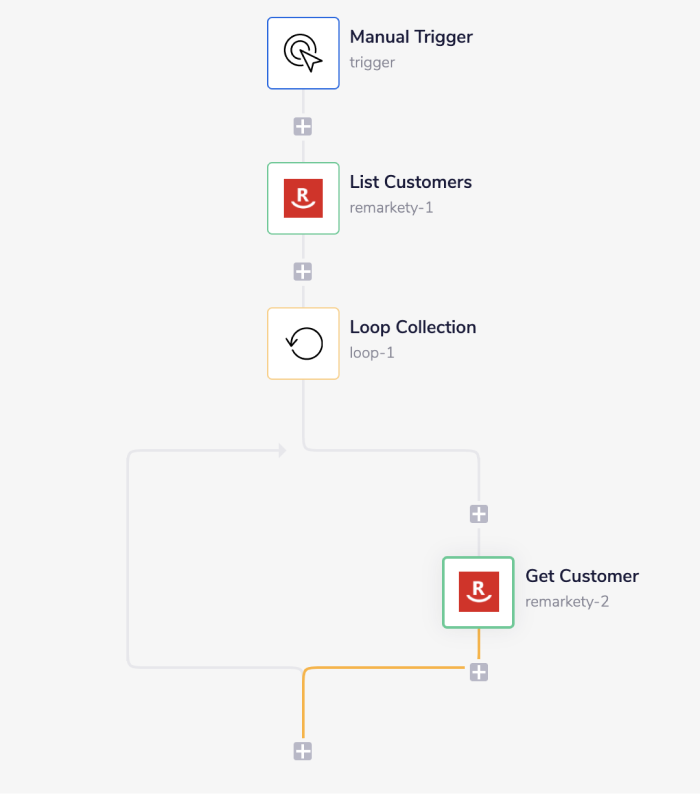 remarkety-complete-workflow