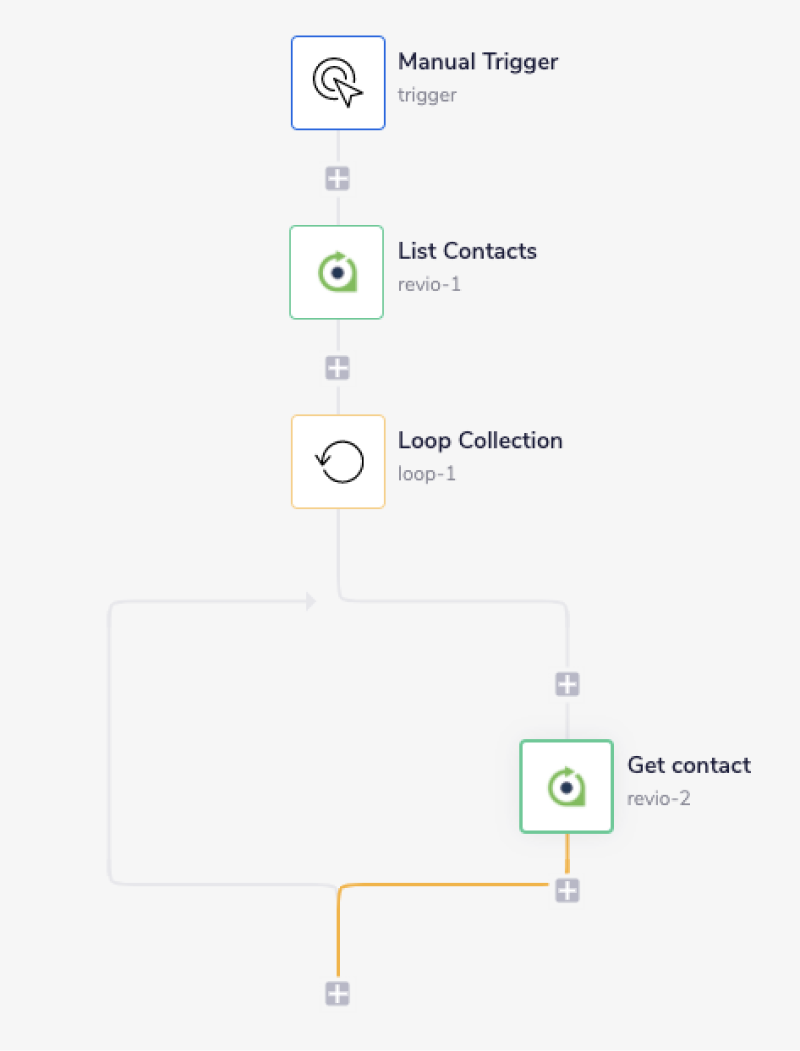 revio-complete-workflow