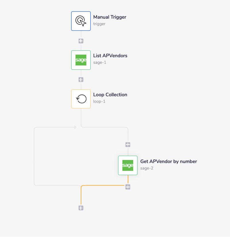 sage-complete-workflow