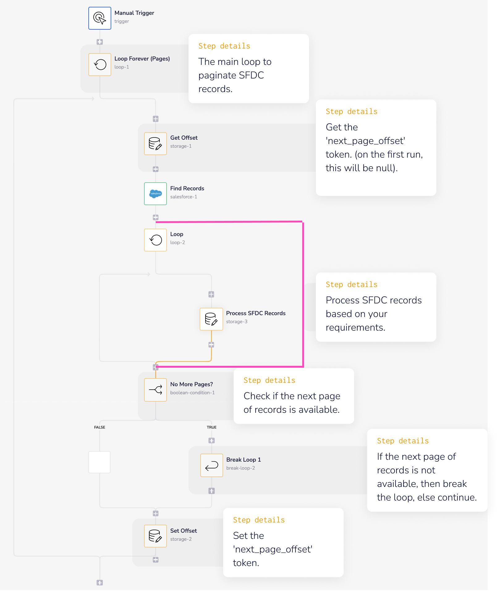 pagination-complete-wf