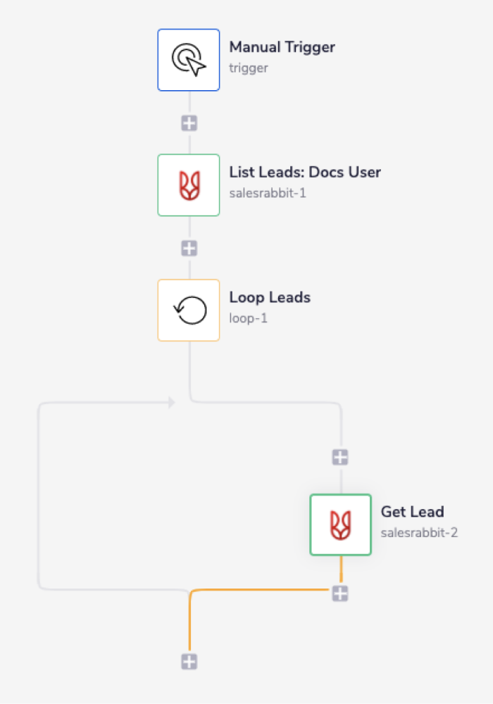 salesrabbit-complete-workflow