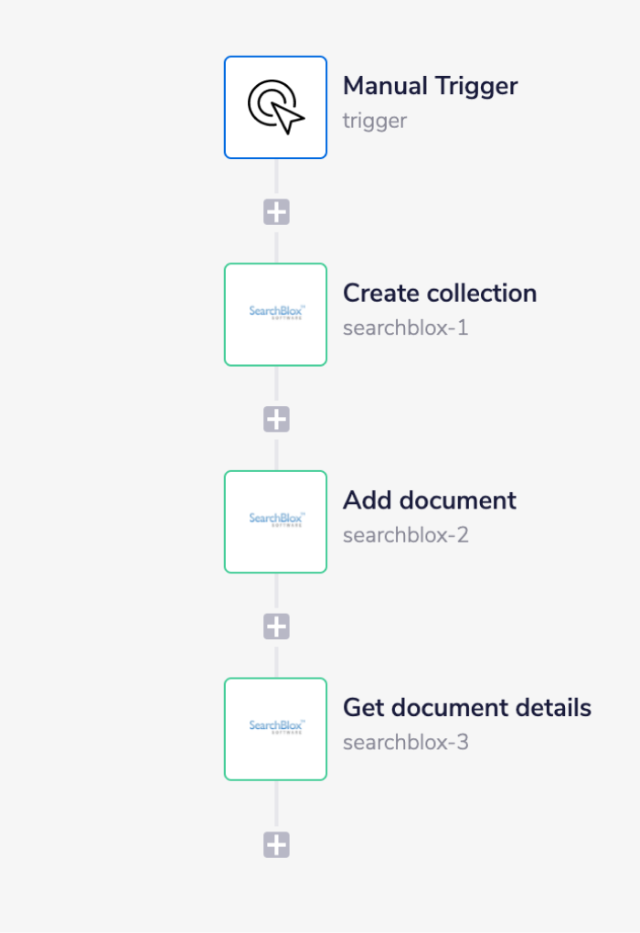 searchblox-complete-workflow