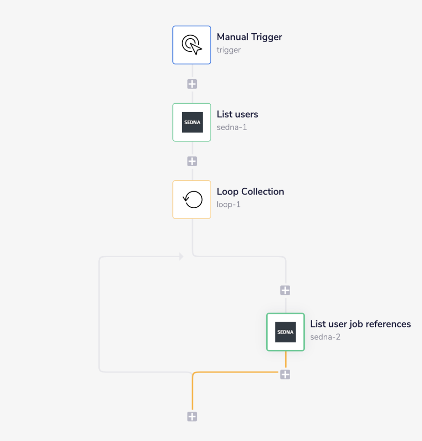 sedna-complete-workflow