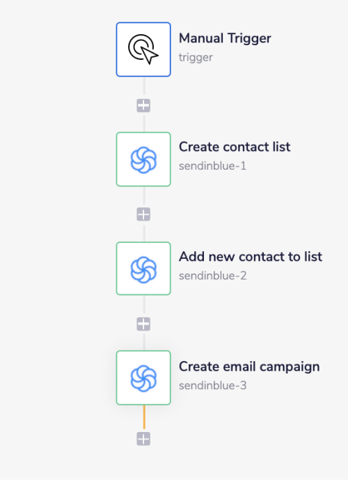 sendinblue-complete-workflow