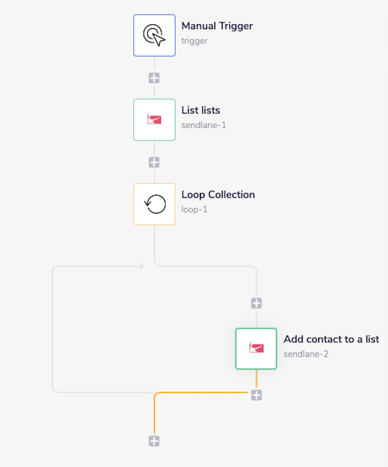 sendlane-complete-workflow