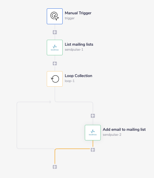 sendpulse-complete-workflow
