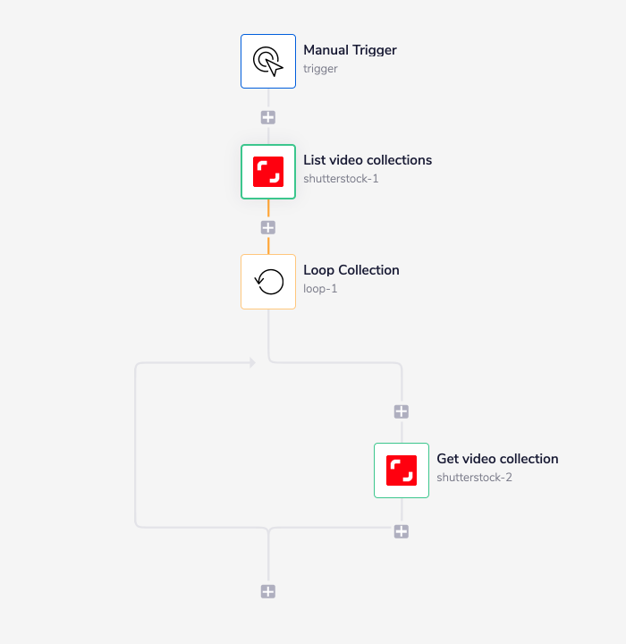 shutterstock-complete-workflow