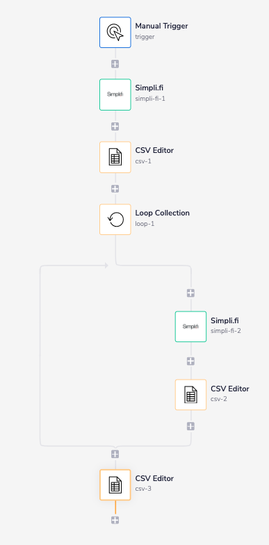 Simply.fi workflow