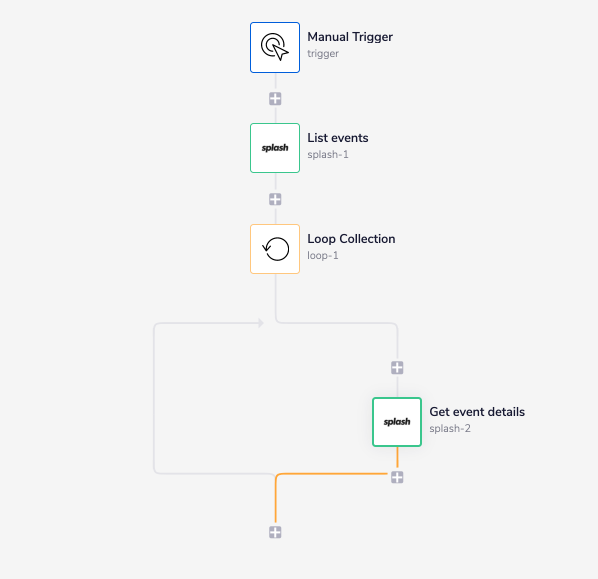 splash-complete-workflow