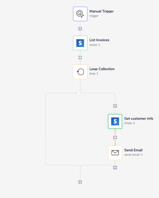 Completed Stripe workflow