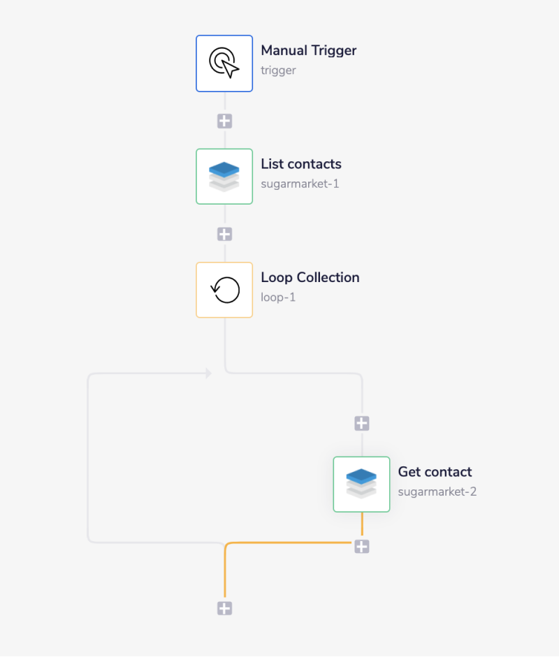 sugar-market-complete-workflow