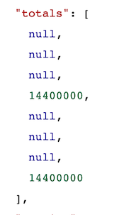 Weekly time entries JSON example