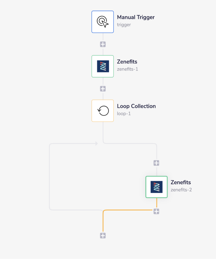 zenefits-complete-workflow