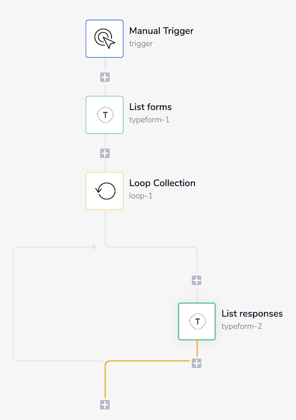typeform-wf-complete