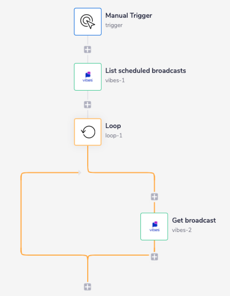 vibes-complete-workflow
