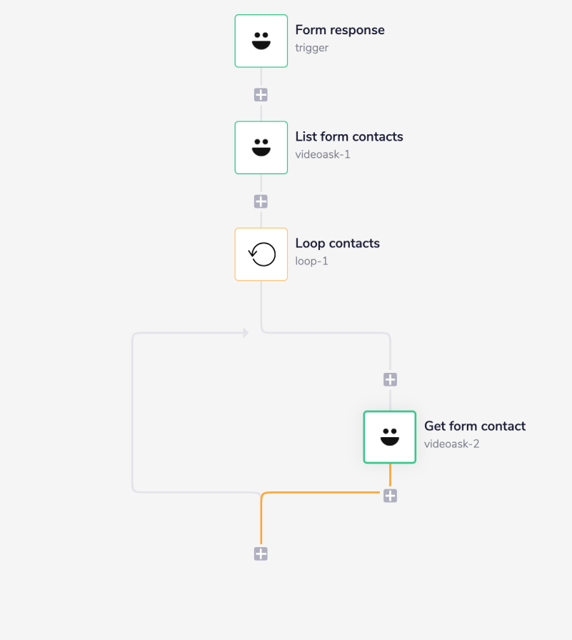 videoask-complete-workflow