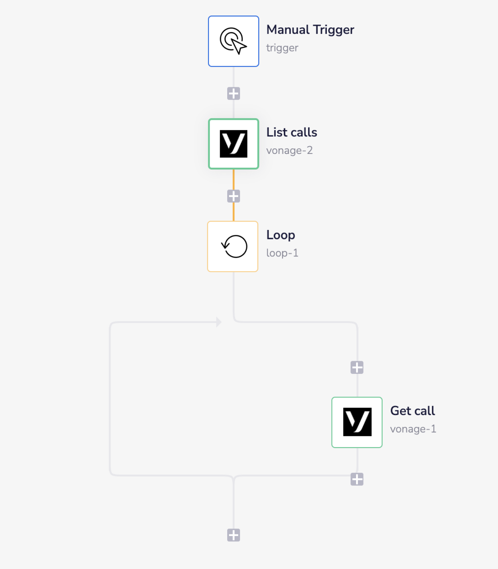 vonage-complete-workflow