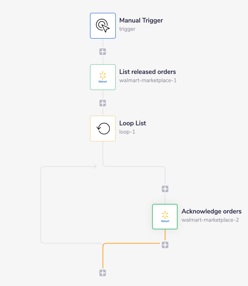 walmart-complete-workflow
