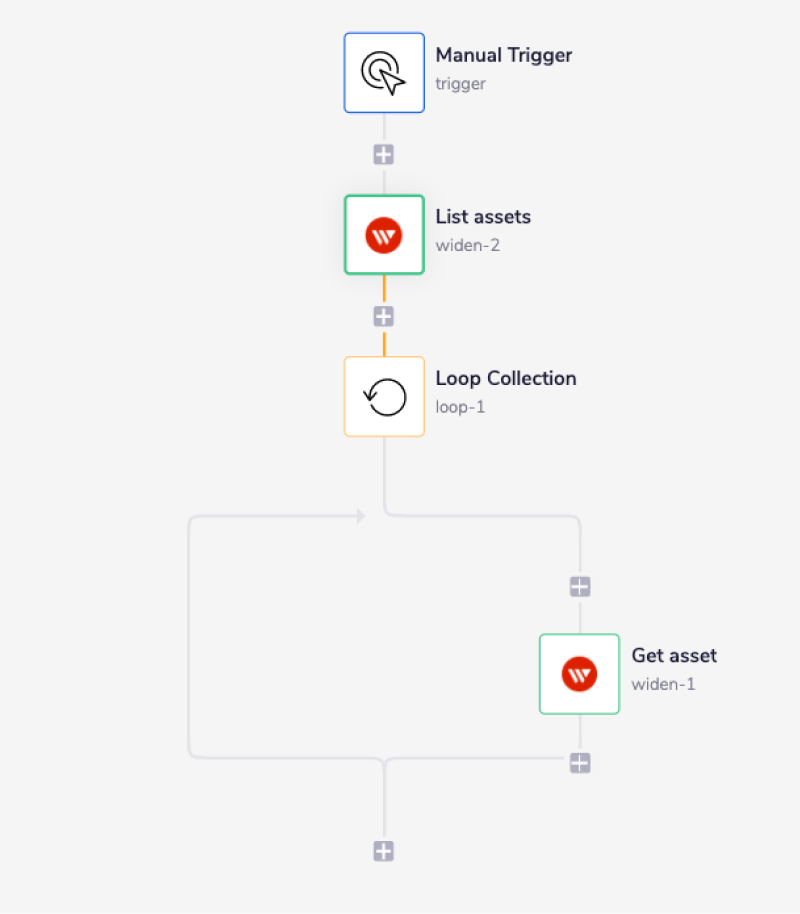 widen-complete-workflow