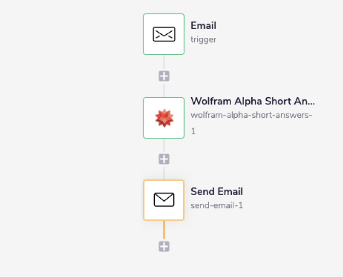 wasa-workflow-complete
