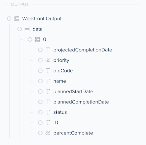 Default output schema