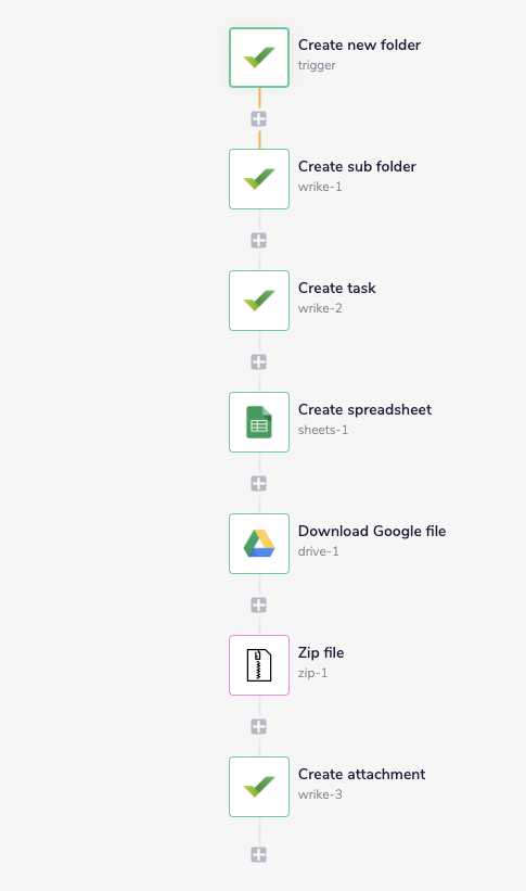 wrike-complete-workflow