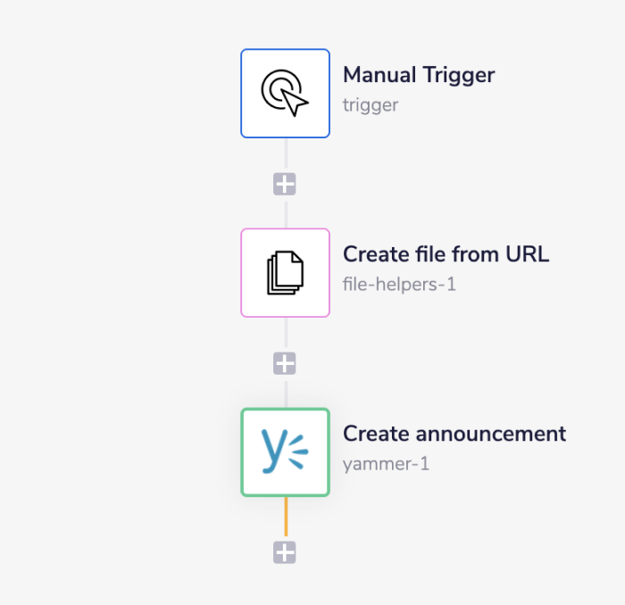yammer-completed-workflow