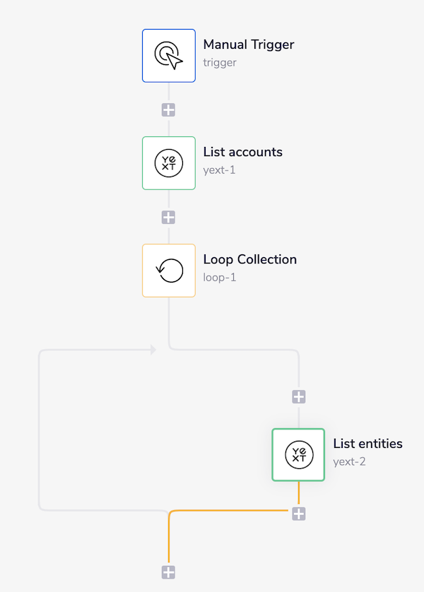yext-workflow-complete